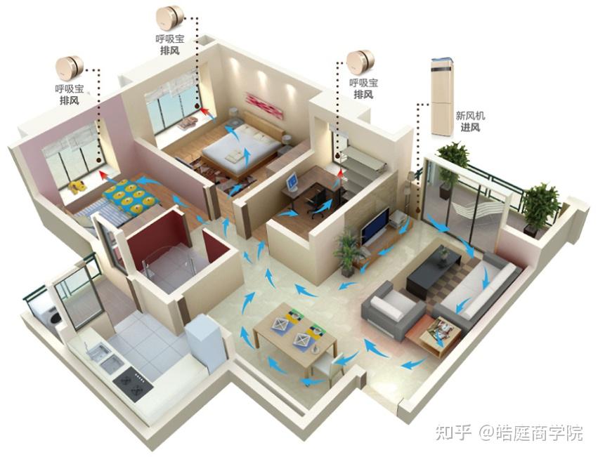 新風系統要不要裝