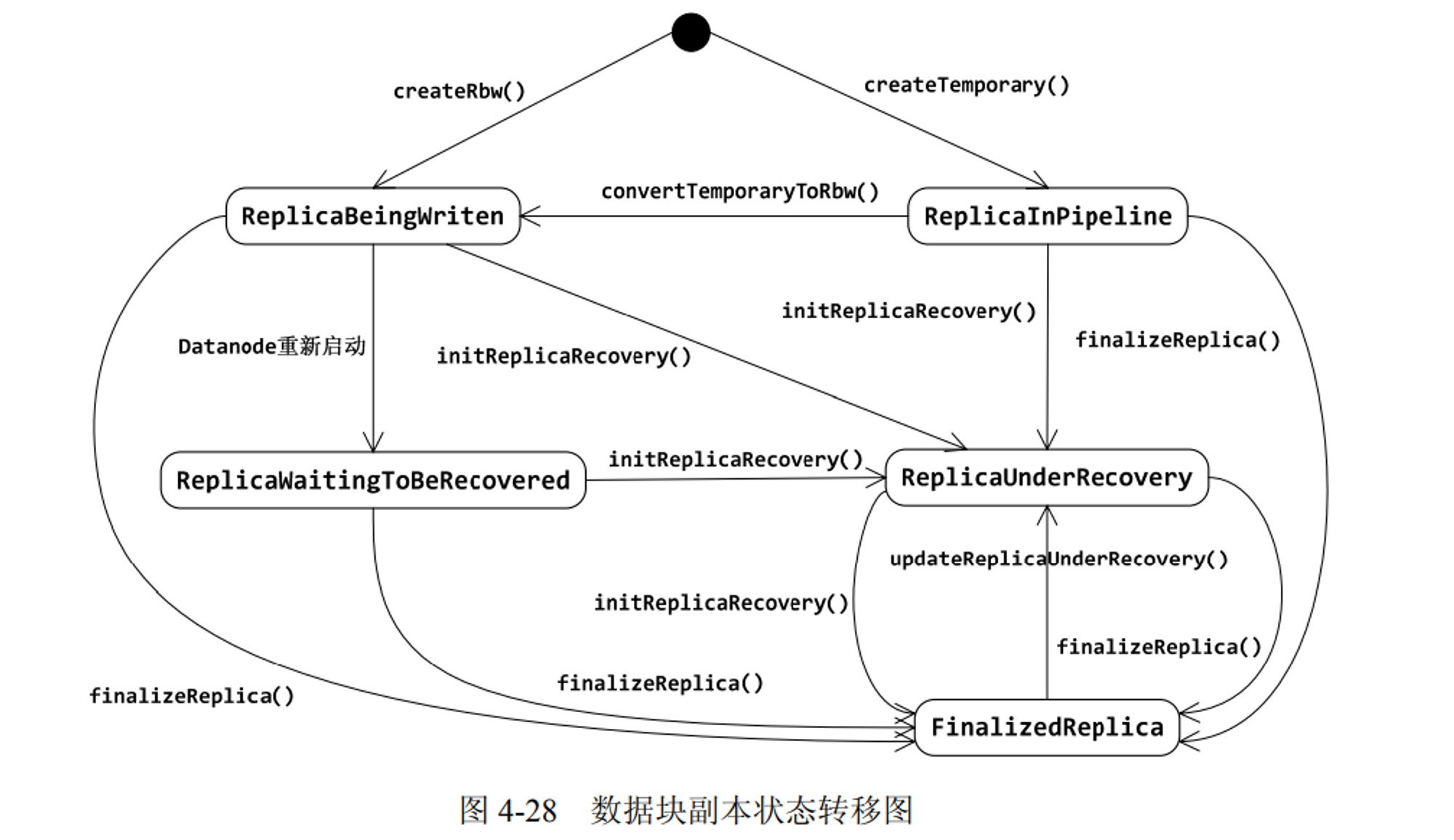 HDFS图片