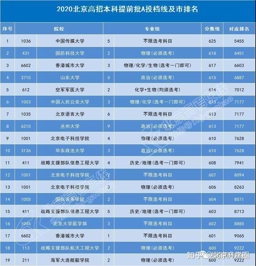 2024年广州航海学院录取分数线_广洲航海学院分数线_广州航海院校录取分数