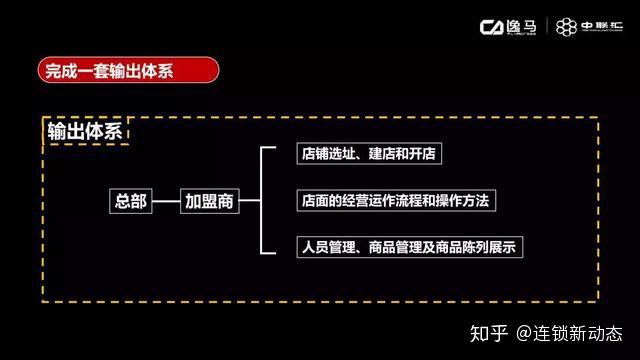 招商方案怎么做？4个步骤5个流程 - 知乎
