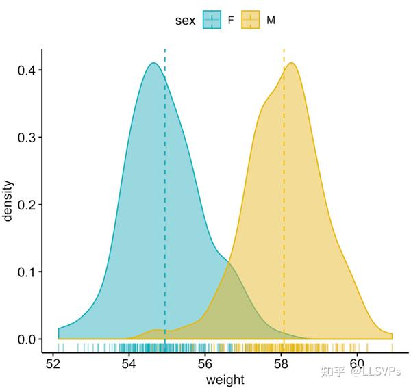 Ggpubr ggplot2 