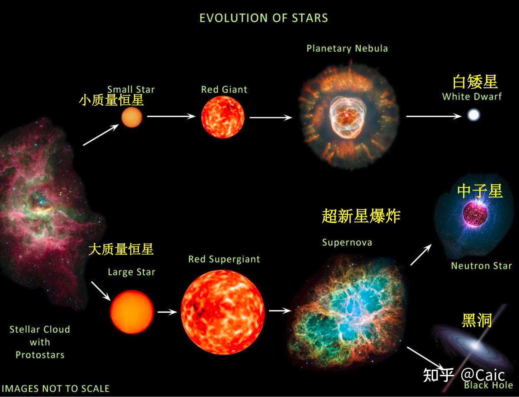 天体物理05_小质量恒星的演化 - 知乎