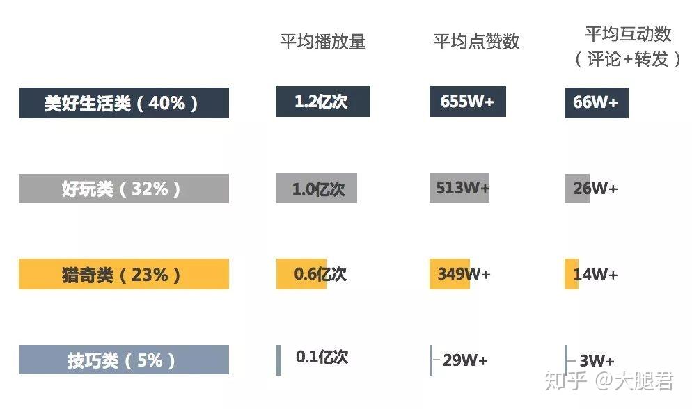 ▍"网红"案例分析抖音用户画像