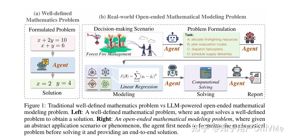 MM-Agent: LLMasAgents for Real-world Mathematical Modeling Problem论文分享 - 知乎