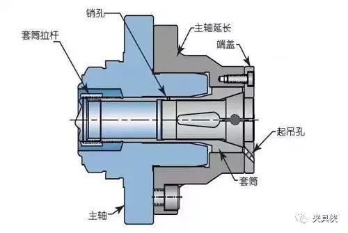 液压夹头工作原理图片