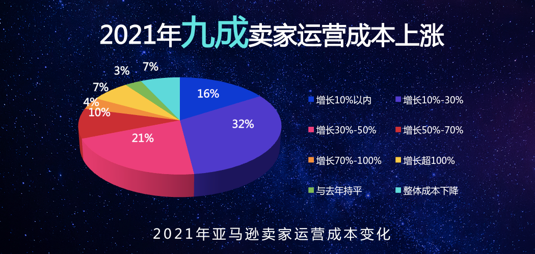 关于2022年虚拟币新赛道的信息