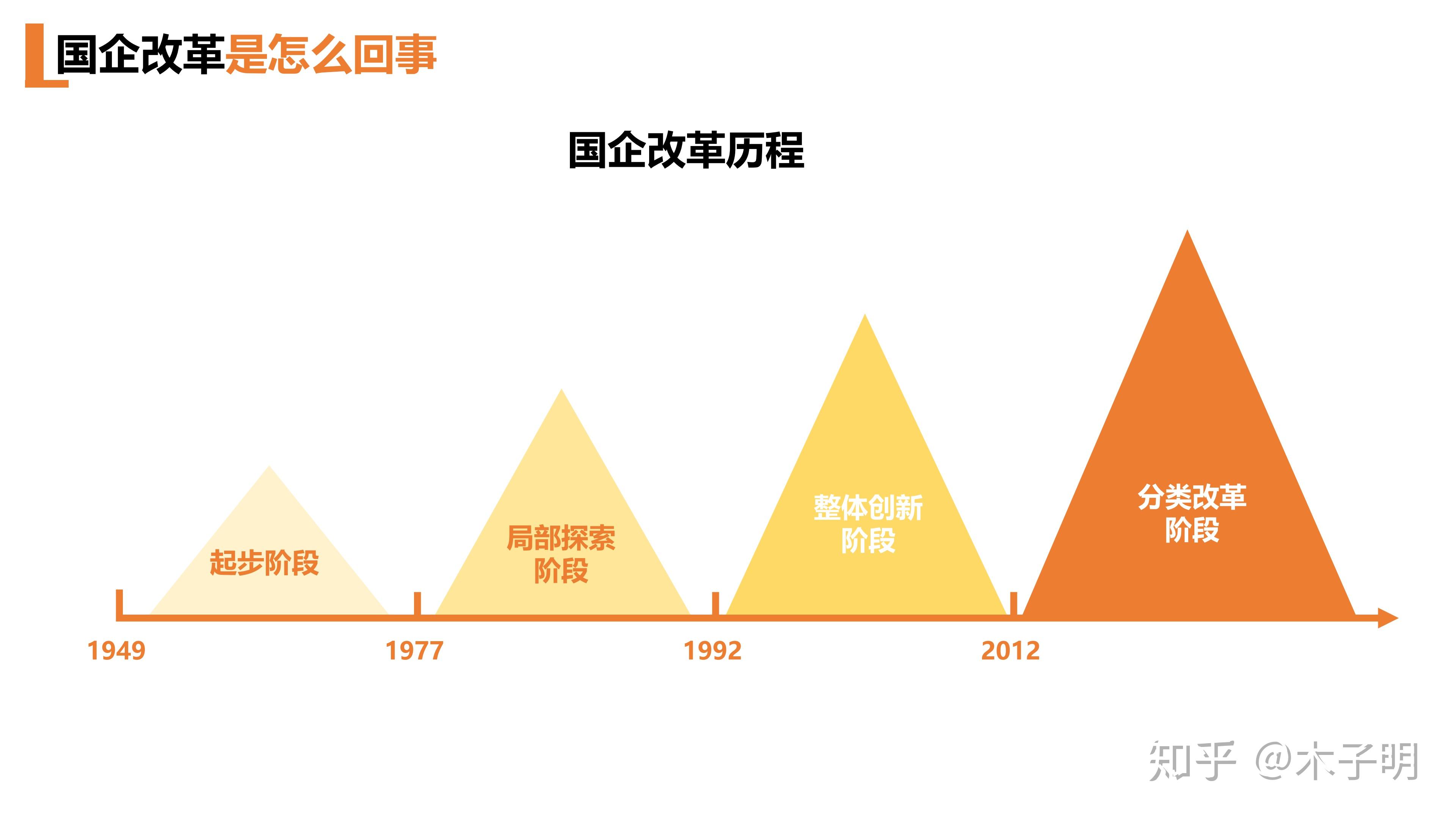 政策解读丨国企改革三年行动落地工具箱上新，激发企业活力的激励政策包再升级