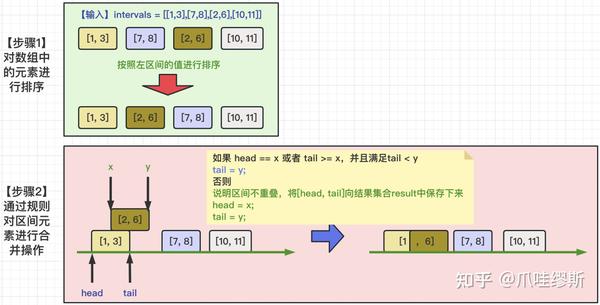 图解LeetCode——56. 合并区间 - 知乎