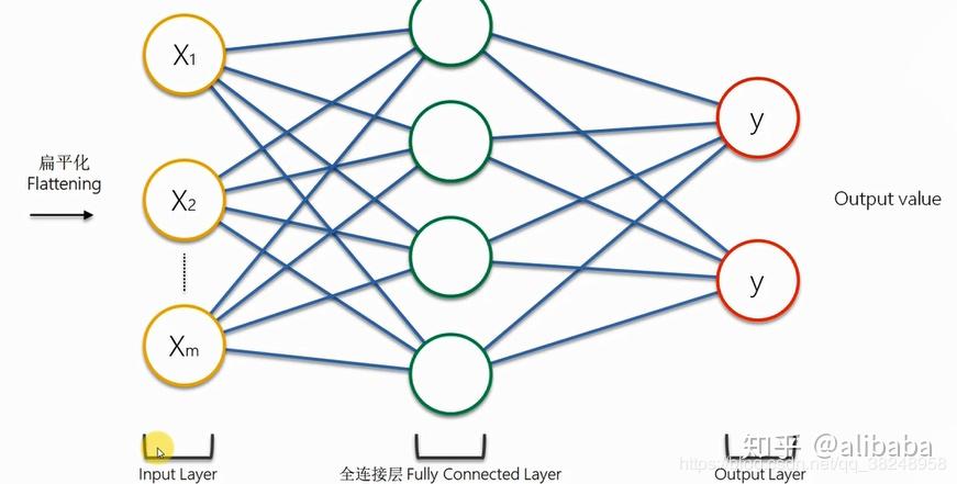 【深度学习】cnn卷积神经网络-识别阿喵阿汪(上)