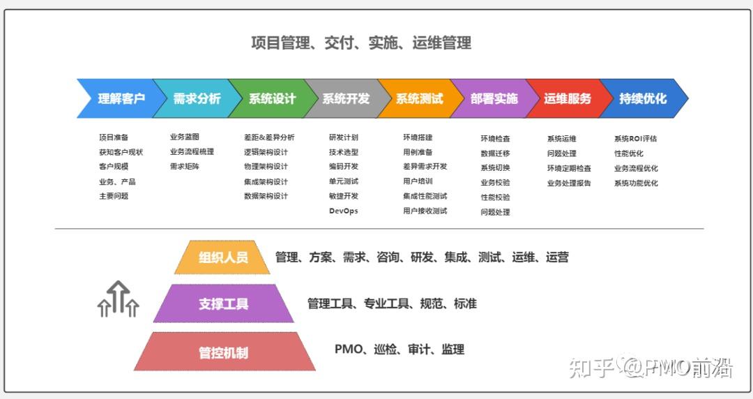 如何在交付周期短，资源有限的情况下快速交付项目？【静说】 知乎