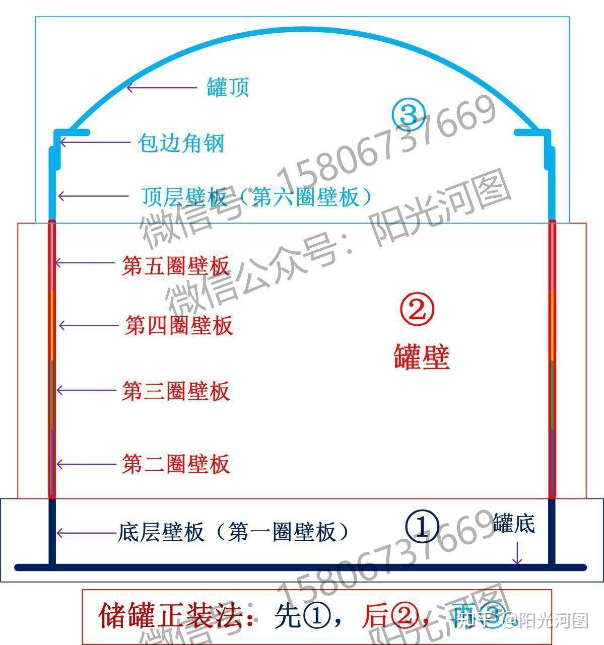 金属储罐壁板焊接顺序图片