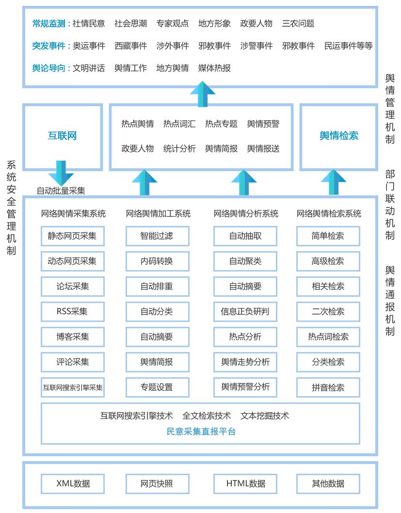 免费舆情监测软件（舆情监测软件军犬软件）〔舆情监测 军犬〕
