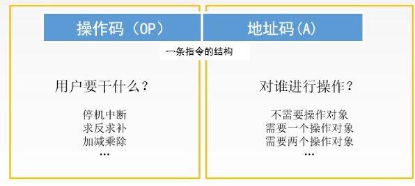 指令系统就这么简单 - 知乎