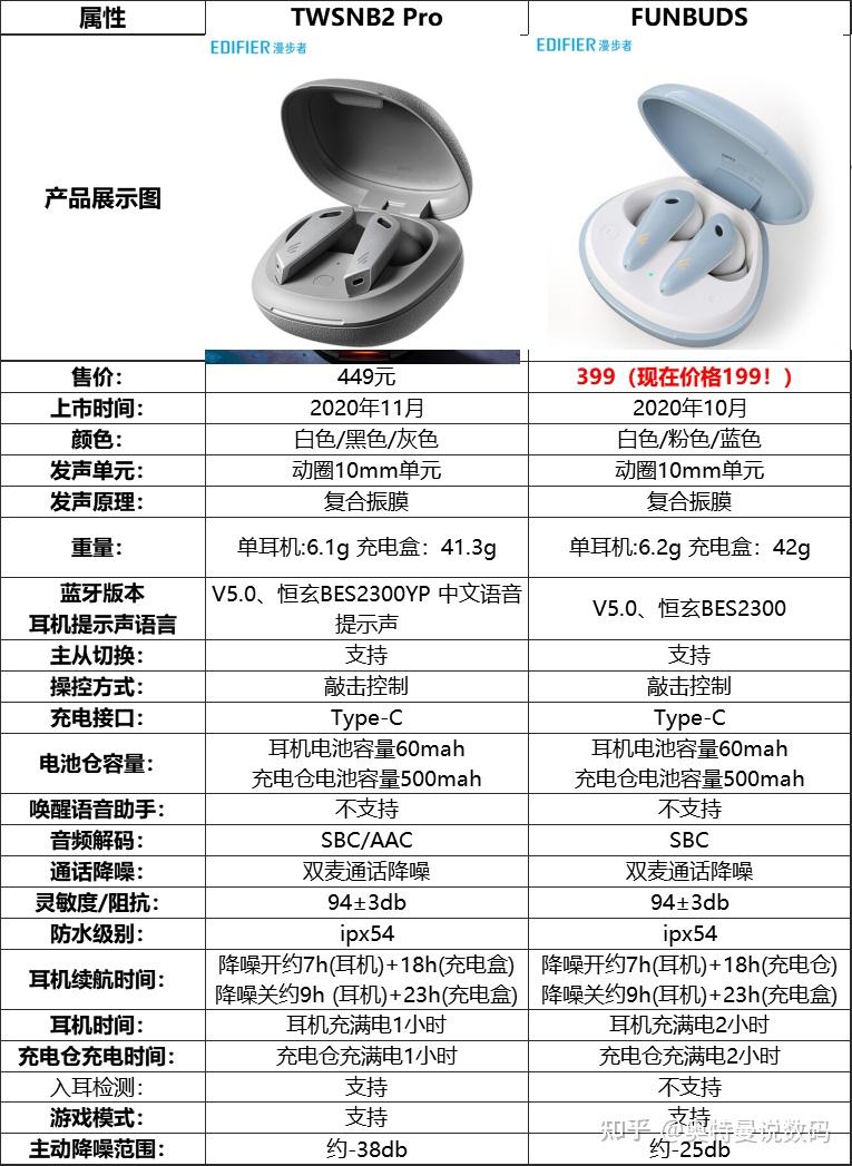 2021年漫步者性价比蓝牙耳机全面测评推荐双十二版