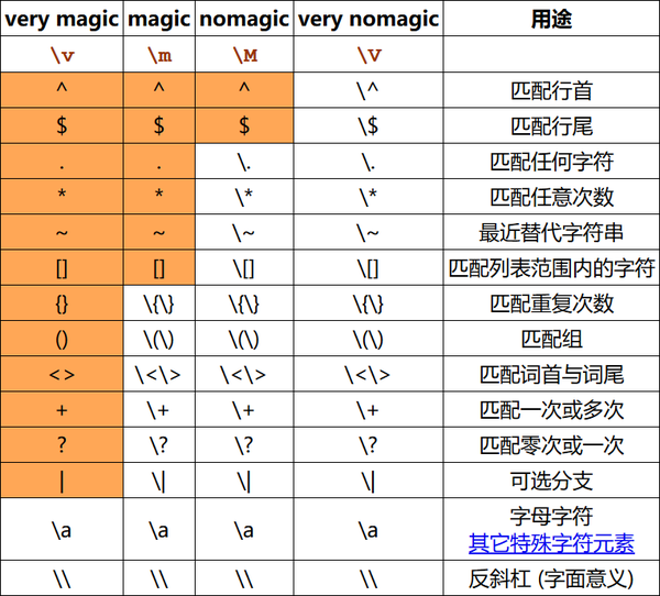 VIM学习笔记 4种Magic模式 - 知乎
