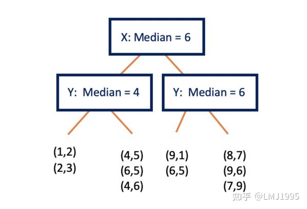 [译]Tree algorithms: Ball Tree Algorithm vs. KD Tree vs. Brute Force - 知乎
