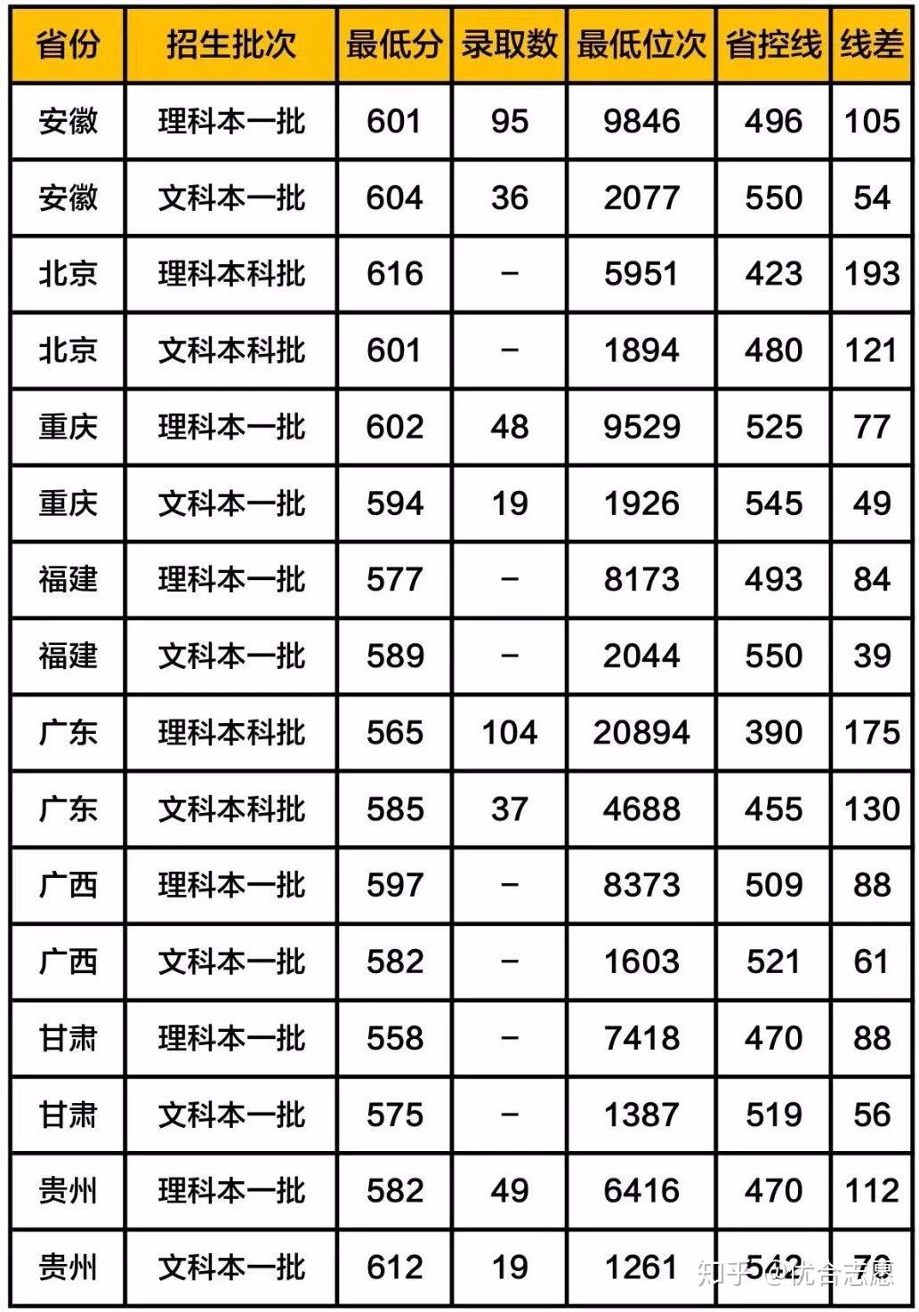 大气专业排名_大气头像(3)