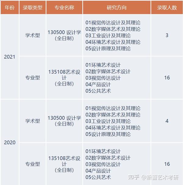 2024年北京交通大学威海校区艺术类专业有哪些_北京交通大学威海校区艺术专业_北京交通大学威海校区美术学费