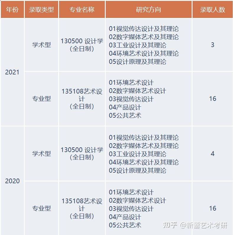 北交大數字媒體設計數媒專業考研報考指南