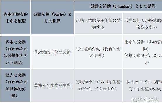 日文慎入 服务的古典规定 政治经济学批判的概念规定 知乎