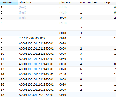 mysql--实现oracle的row_number() over功能 - 知乎
