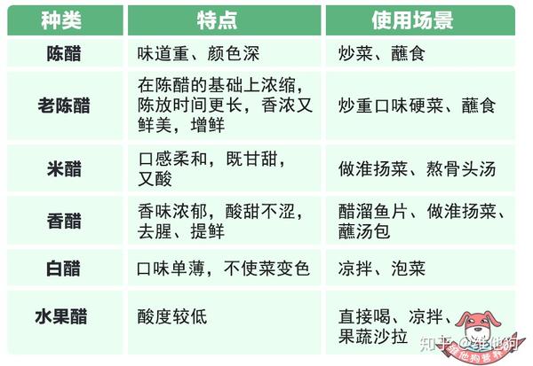 陈醋白醋香醋米醋到底有什么区别选醋看这篇就够了