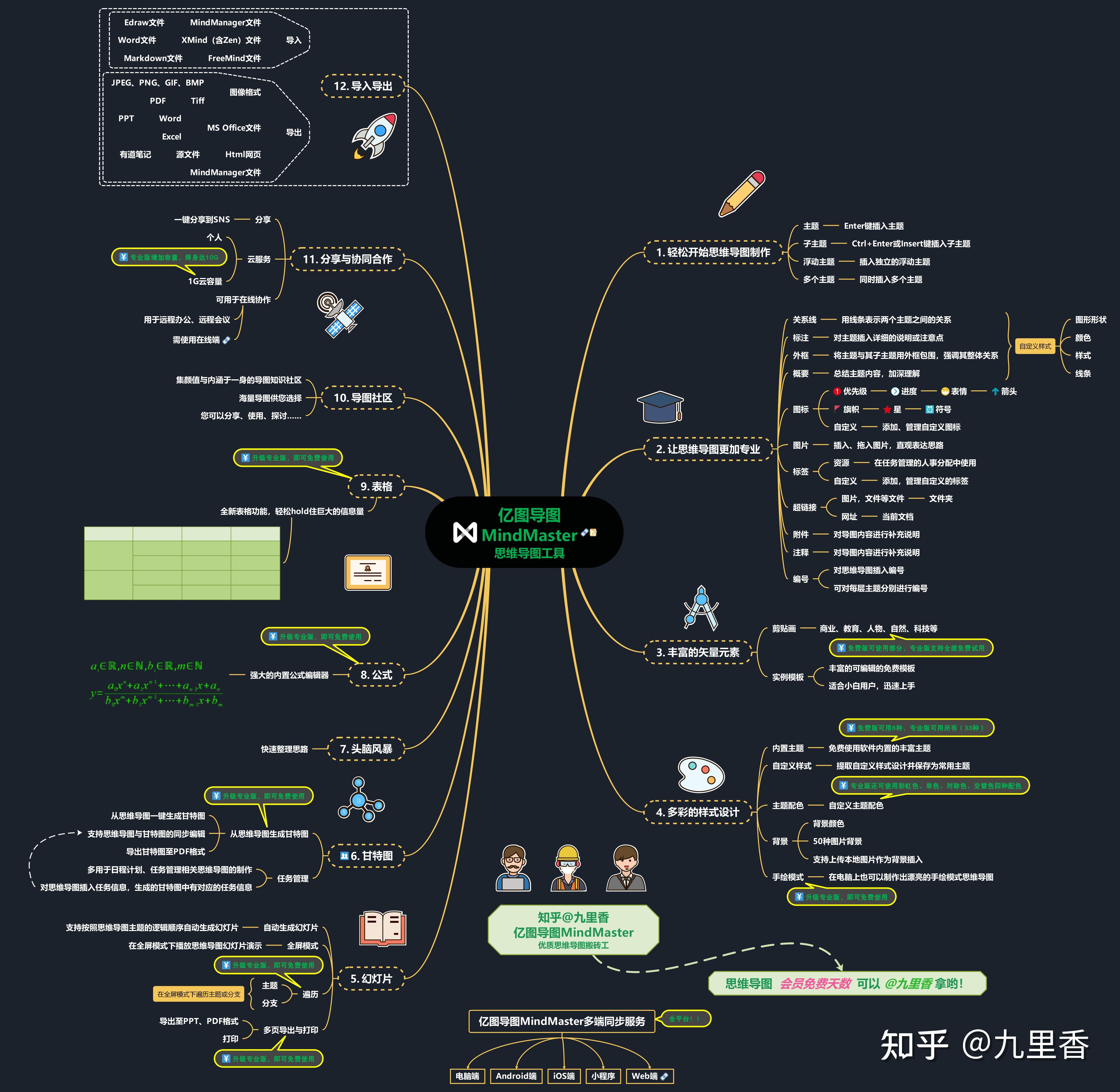 亿图脑图mindmaster官网