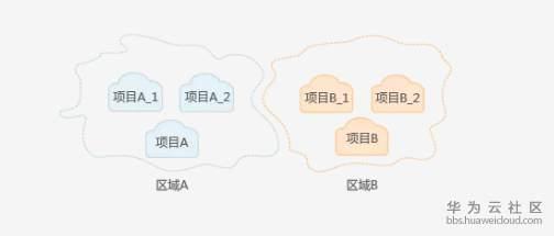 数据隔离、访问授权，用好大数据为什么这么难？ - 知乎