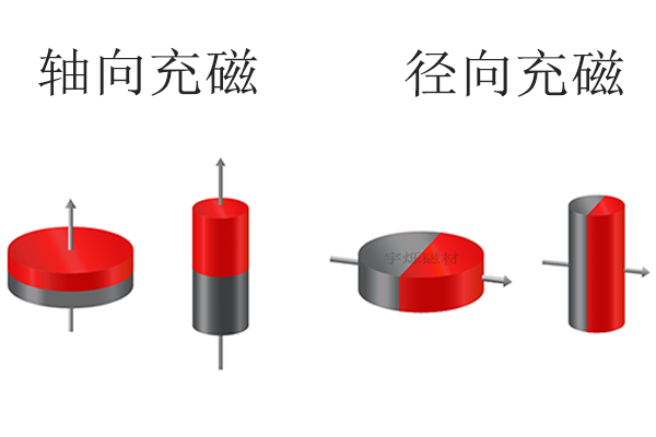 常规形状强力磁铁充磁方形示意图 - 知乎