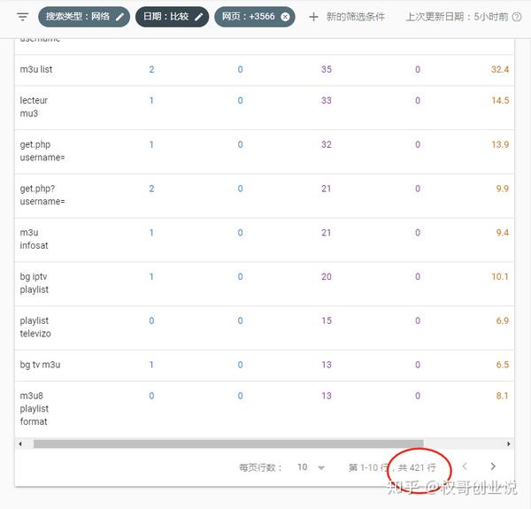 google站长工具如何看网页优化是否有效果？
