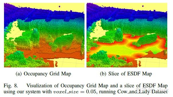 FIESTA: Fast Incremental Euclidean Distance Fields for Online Motion ...