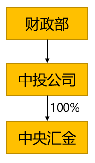 【一图看懂】股市里鼎鼎大名的国家队都有谁 - 知乎