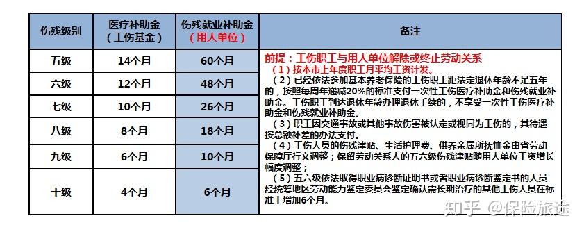 結合社保工傷看僱主責任險和團體意外險