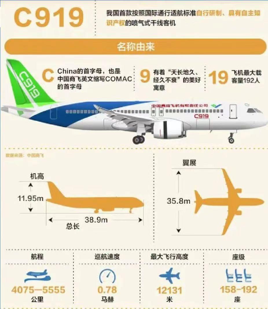 第五架c919大飞机完成交付