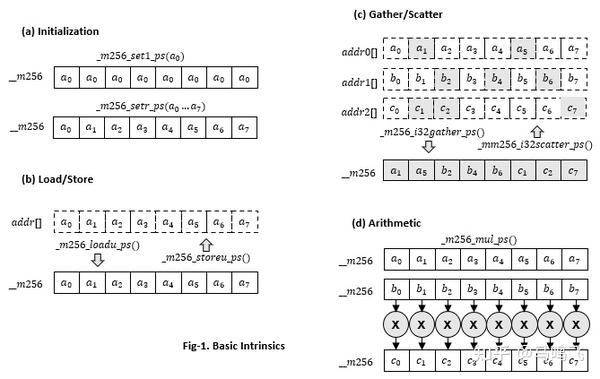 PyTorch CPU性能优化（三）：向量化 - 知乎