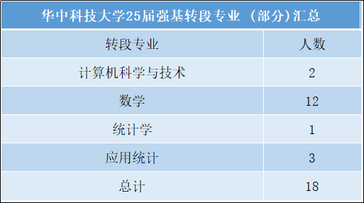 必看!2025年强基计划全面解析及数据全集 - 知乎