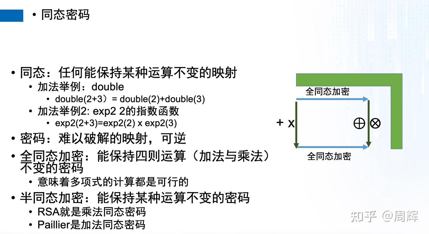 全同态密码解读之一- 知乎