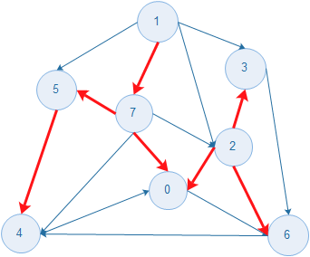 图的生成树之最小生成树(prim)