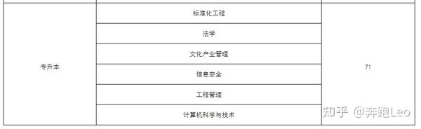 广东社会科学学院毕业证样式（广东开放大学毕业证书样本）