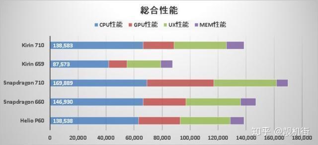 麒麟710与骁龙710大比拼谁更强