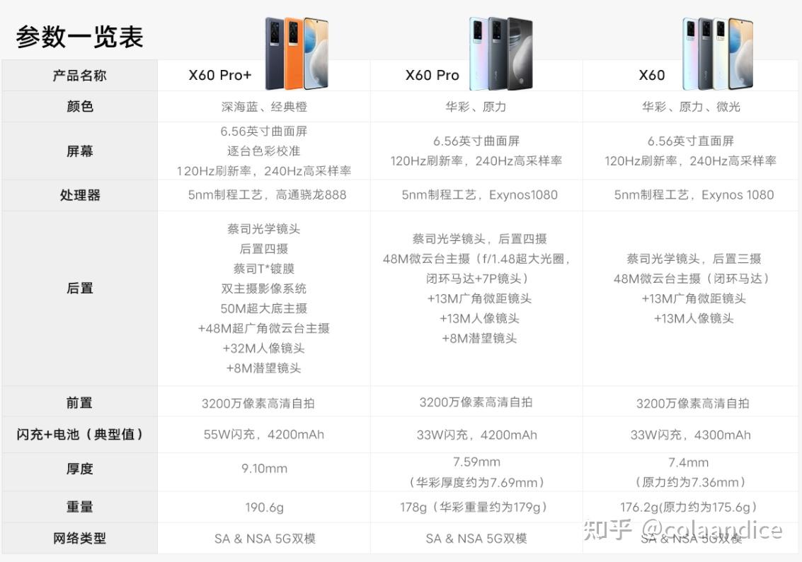 x60vivopro配置图片