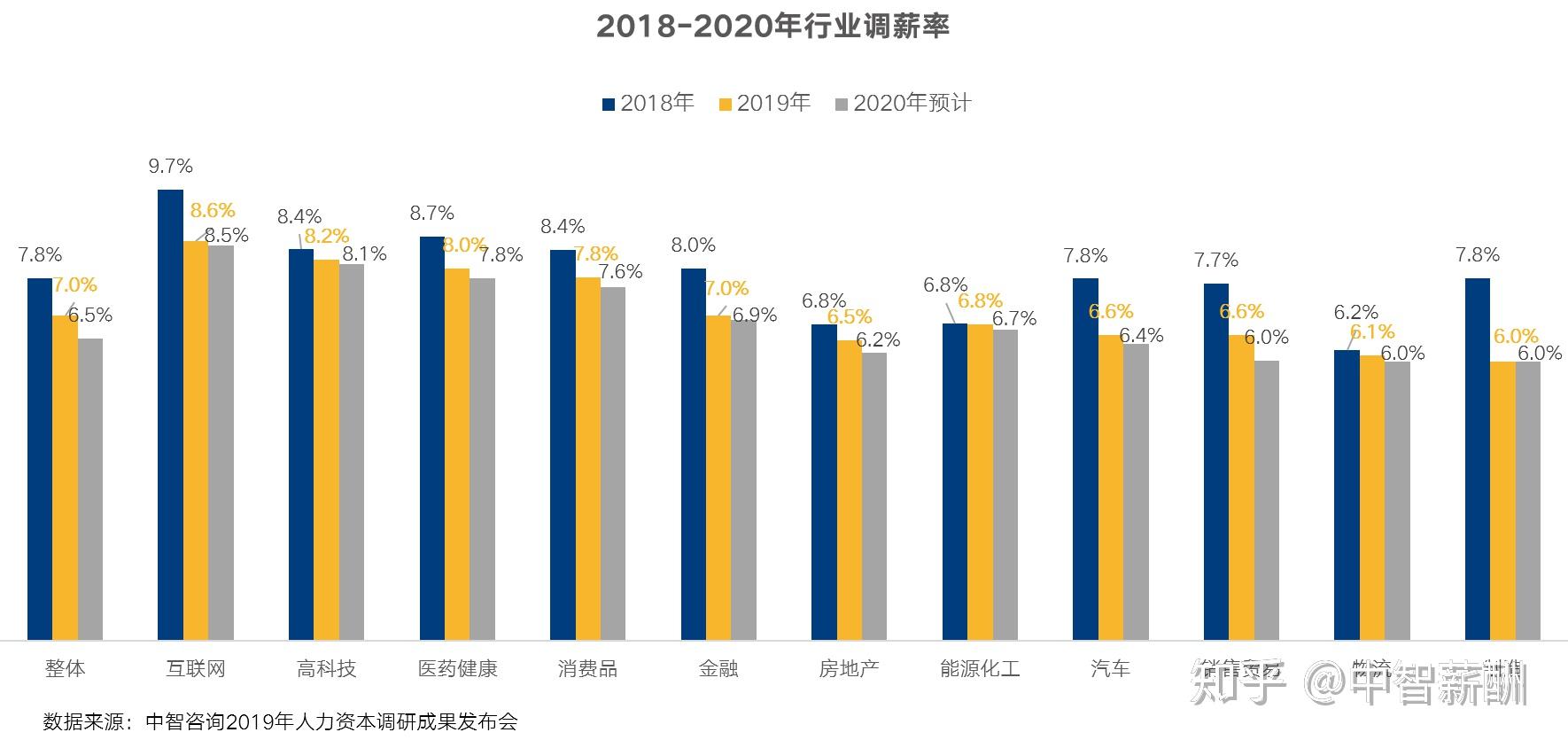 北京 控制人口 2019_北京铁路局人口分布图(3)