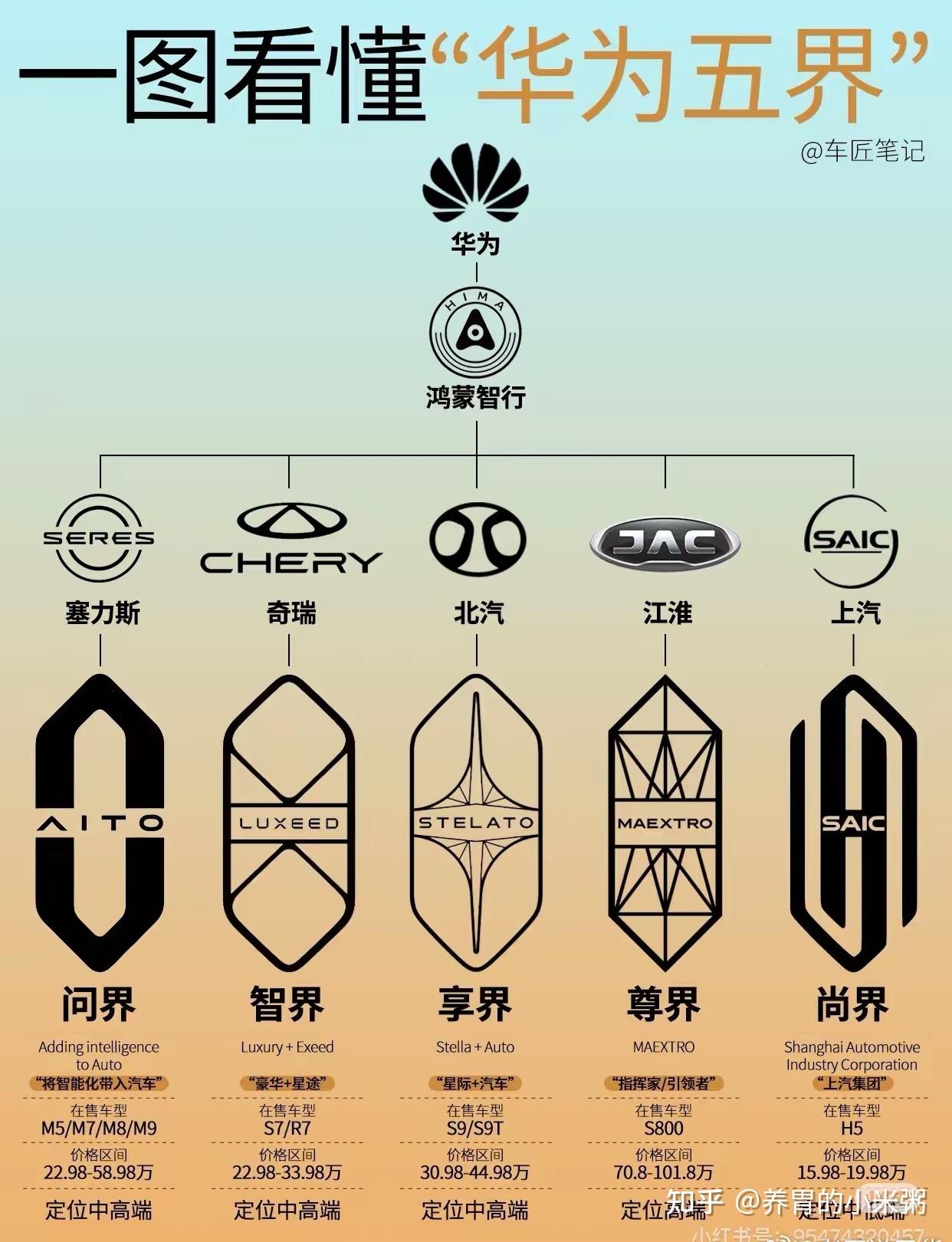带你看懂“华为五界” - 知乎