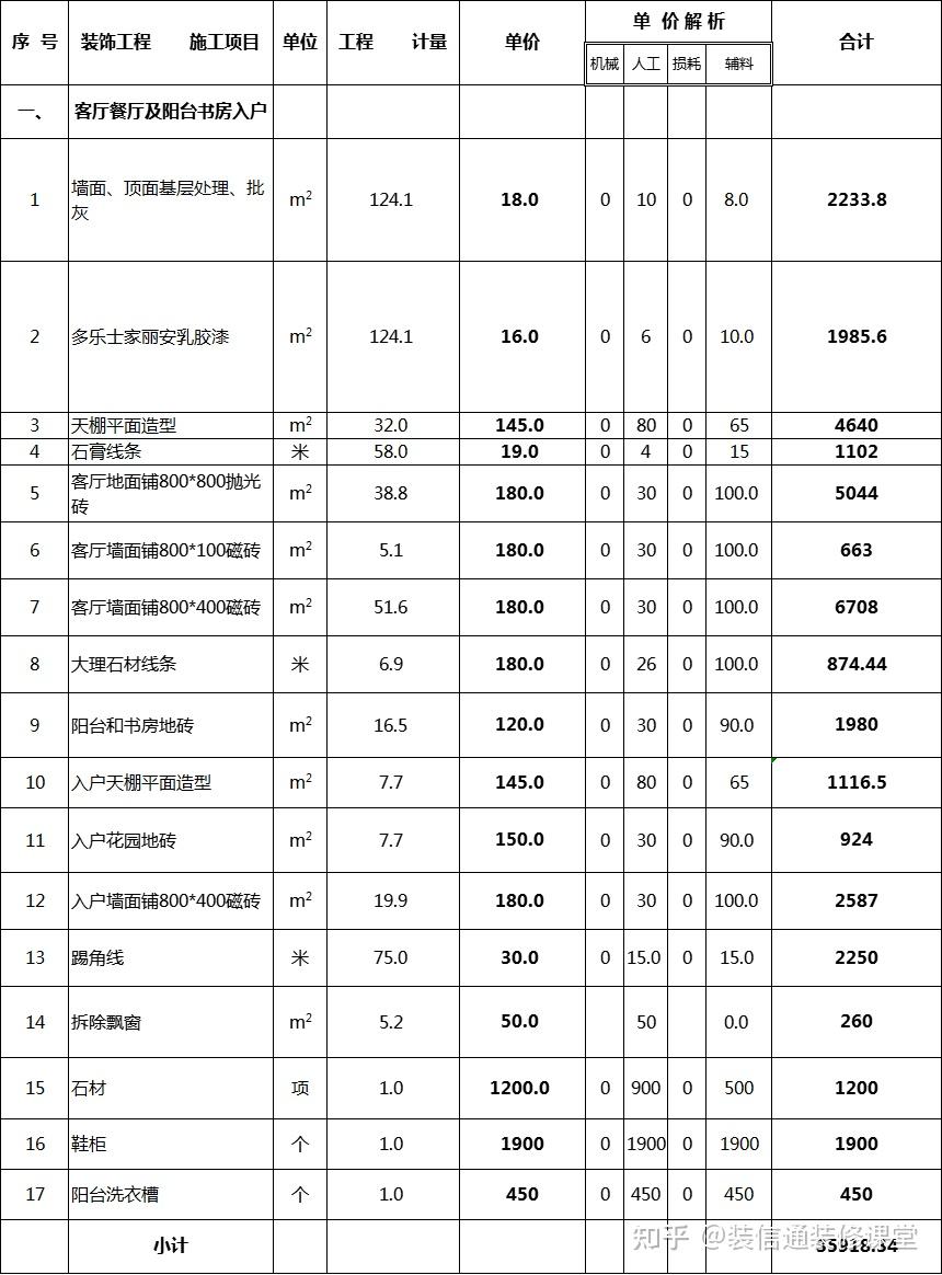 家居装饰行业动态：易装饰引领潮流