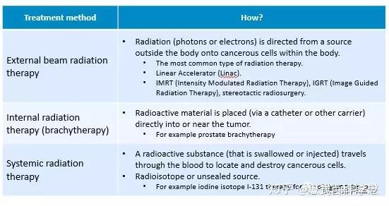 放射治疗基础知识 - 知乎