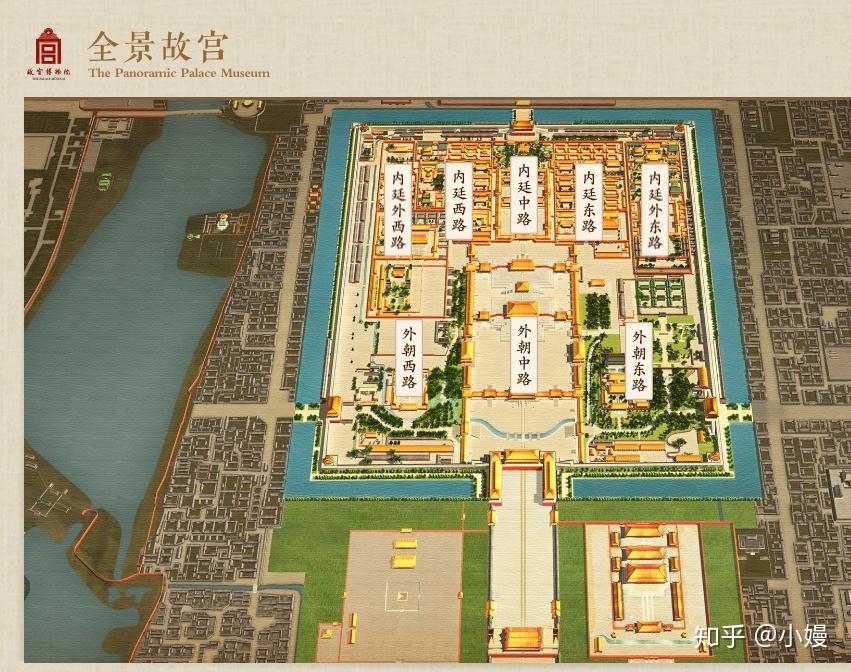 最佳游览路线:午门——箭亭——珍宝馆——寿康宫——慈宁宫——西六