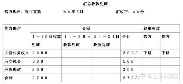 想做会计,要从认识各类会计凭证开始,超详细各类凭证讲解,收藏 - 知乎