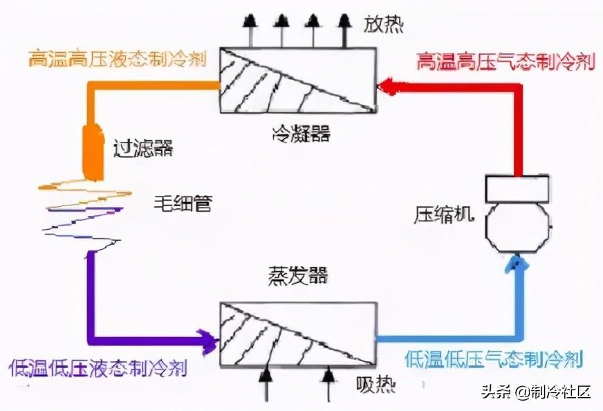 氮气压缩机原理图图片