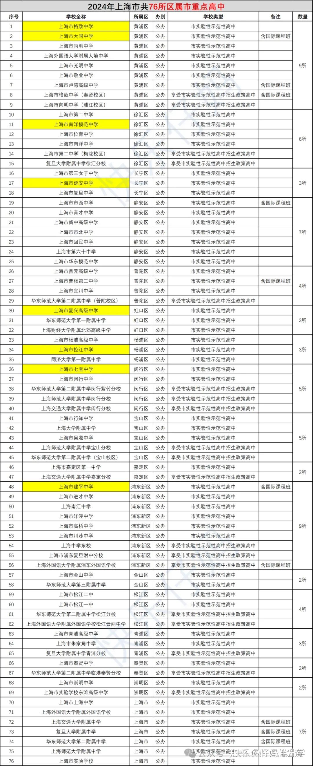 委属、区属?示范性高中、特色普高?上海家长必备的高中学校类型全解析 - 知乎