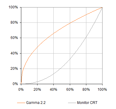 笔记本显示屏色彩和印刷色不一致,如何解决?可